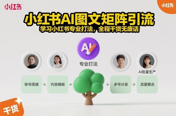 小红书AI图文矩阵引流，学习小红书专业打法，全程干货无废话-777网创网