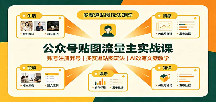 公众号贴图流量主实战课：账号注册养号，多赛道贴图玩法，AI改写文案教学-777网创网