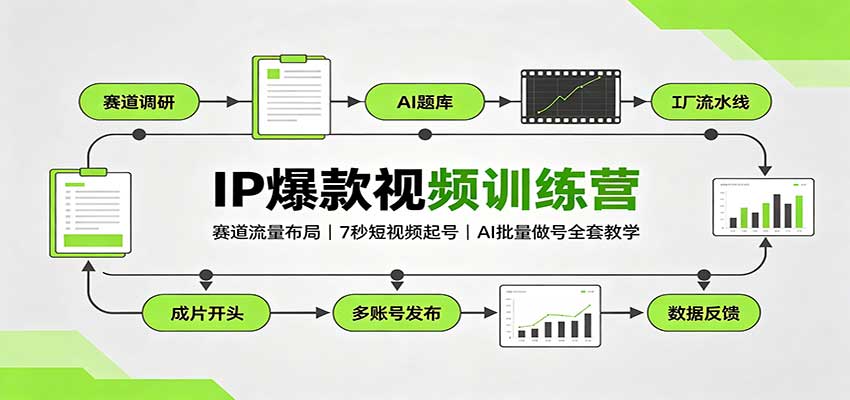 IP爆款视频训练营：赛道流量布局，7秒短视频起号，AI批量做号全套教学-777网创网