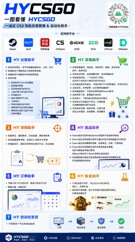 全网独家游戏扫货软件，不用手动蹲，每月躺賺1W+，收益持续稳定！【揭秘】-777网创网