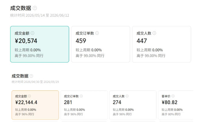 视频号AI图书带货训练营,不用露脸、不用直播、不用囤货发货,做好内容就行,一条爆款视频佣金8942-777网创网