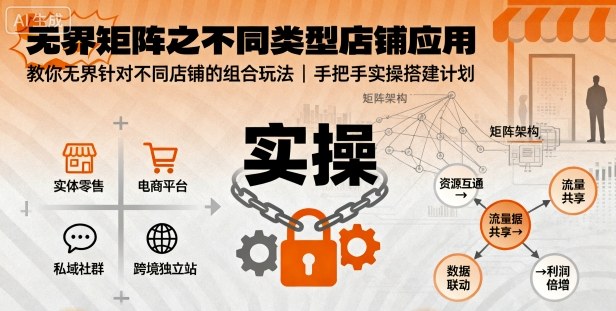 无界矩阵之不同类型店铺应用,教你无界针对不同类型店铺的组合玩法应用,手把手实操搭建计划