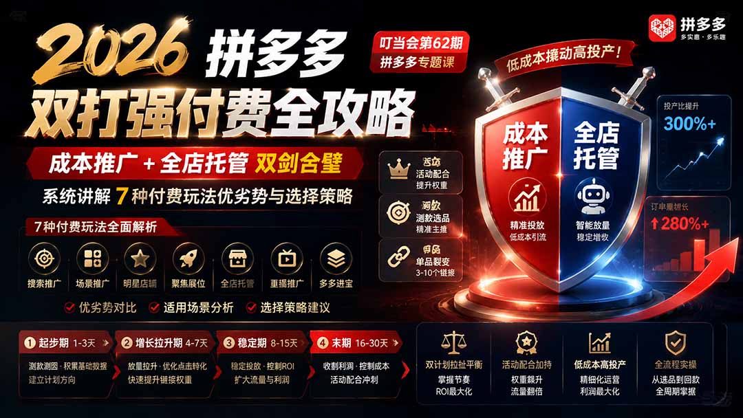 2026拼多多双打强付费全攻略-62期；成本推广加托管双剑合璧，系统讲解7种付费玩法优劣势与选择策略-777网创网