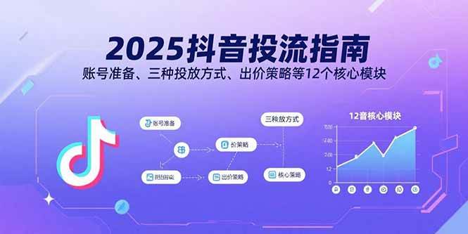 （15953期）2025抖音投流指南，账号准备、三种投放方式、出价策略等12个核心模块-777网创网