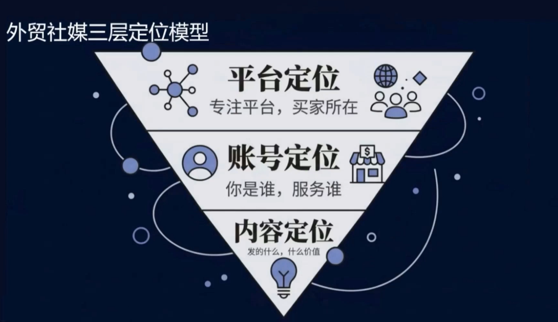 2026外贸社媒获客入门课-777网创网