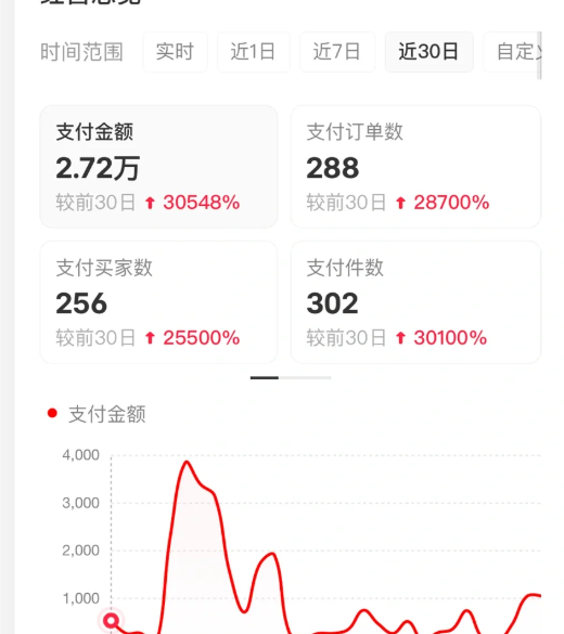 小红书虚拟店矩阵2.0,全自动化AI发笔记（共35节，照抄照做）-777网创网