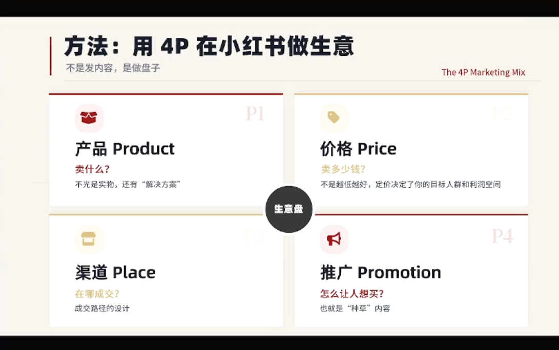 大漂亮·小红书自媒体变现课-777网创网