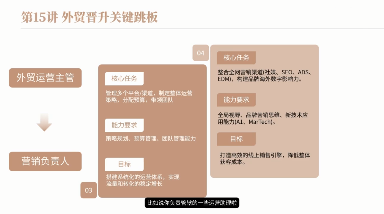 冰冰老师·2026新手外贸入行必修课-777网创网