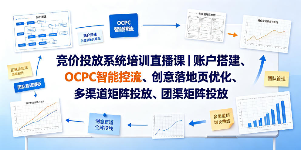 竞价投放系统培训直播课｜账户搭建、OCPC智能控流、创意落地页优化、多渠道矩阵投放、团队管理与副业变现全阶实战（更新0709）-777网创网