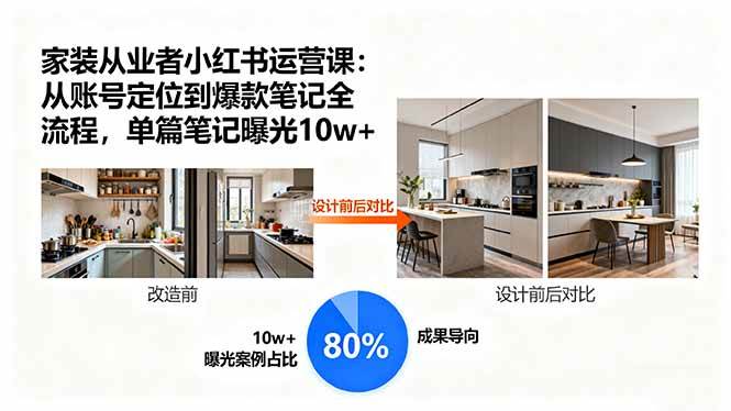 （15990期）家装从业者小红书运营课：从账号定位到爆款笔记全流程，单篇笔记曝光10w+-777网创网