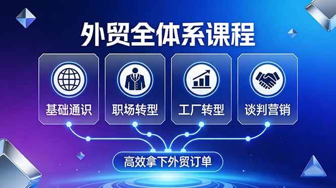 （17643期）外贸全体系课程：覆盖基础通识+职场转型+工厂转型+谈判营销，一套流程帮你高效拿下外贸订单-777网创网