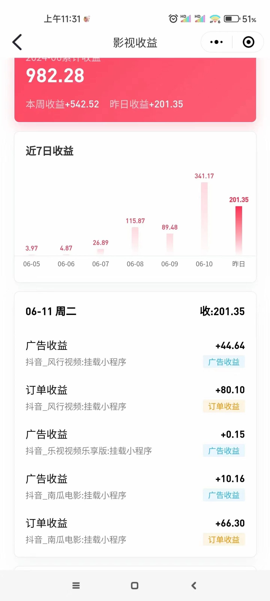(11039期)最新抖音视频搬运自动变现,日入500+!每天两小时,有手就行-777网创网