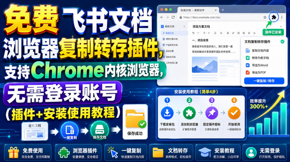 免费飞书文档浏览器复制转存插件，支持Chrome内核浏览器，无需登录账号(插件+安装使用教程)-777网创网