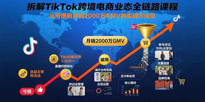 （15706期）拆解TikTok跨境电商业态全链路课程：从亏损到月销2000万GMV的实战方法论-777网创网