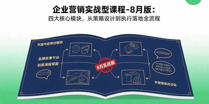 (15823期)企业营销实战型课程-8月版:四大核心模块,从策略设计到执行落地全流程-777网创网