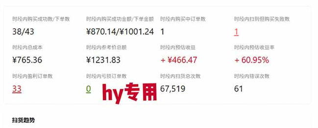 发游戏搬砖賺钱计划，日入1k+，普通人利用空闲时间就能做！【揭秘】-777网创网