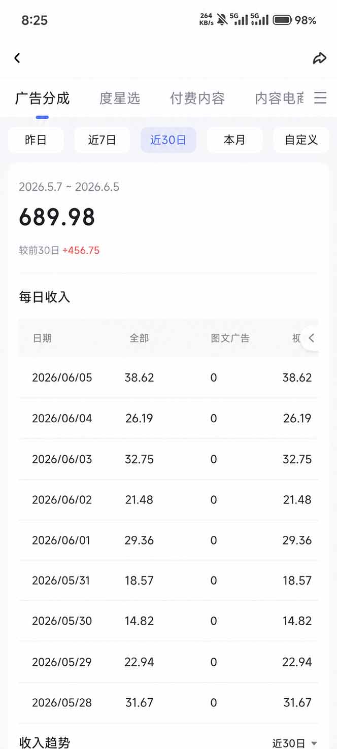 抖音伙伴计划最新玩法,无需配音剪辑,10分钟出一条原创视频,轻松日入三位数-777网创网
