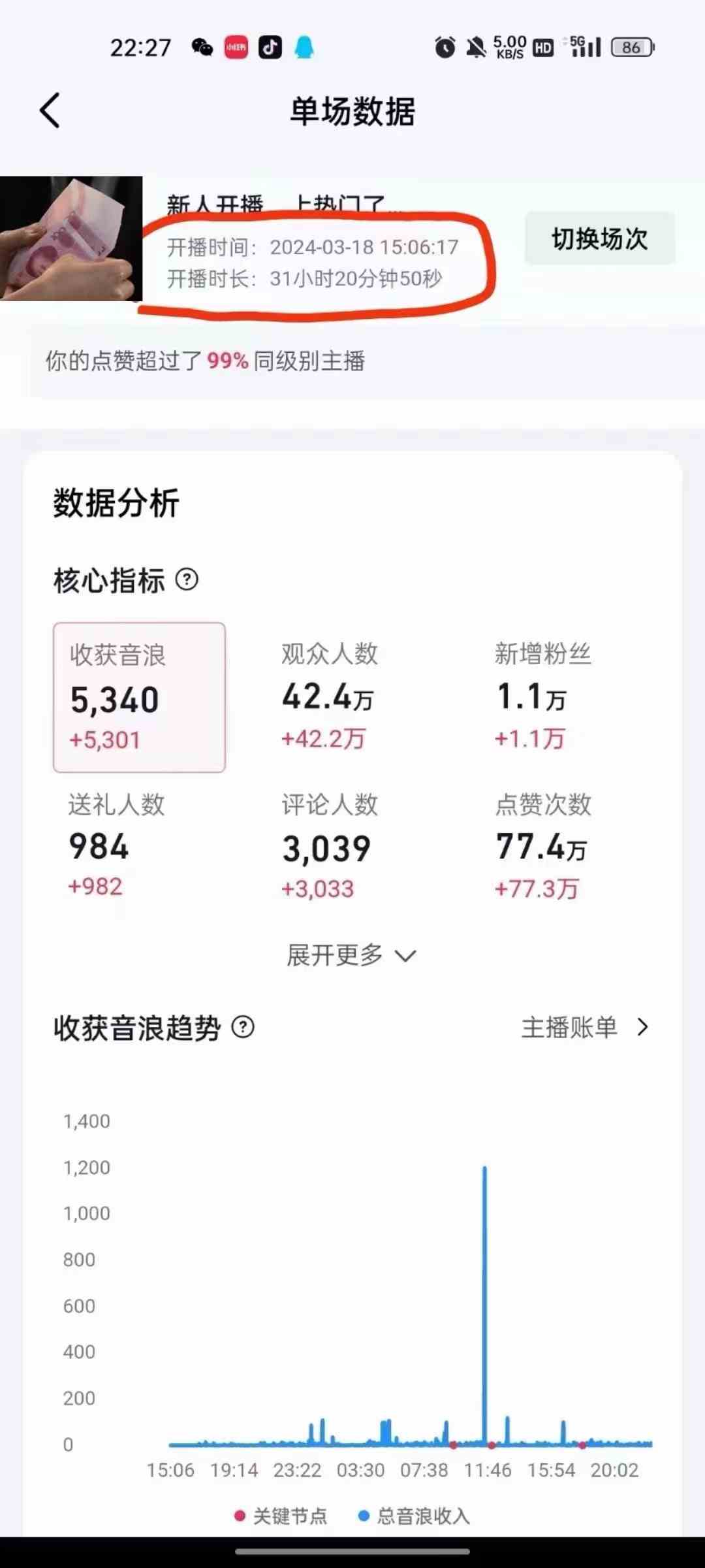 (9622期)抖音24小时无人直播音乐,不违规,不封号纯撸音浪,小白实操当天日入1000+-777网创网