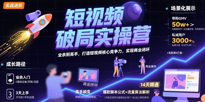短视频破局实操营,业余到高手,打造短视频核心竞争力,实现商业闭环-777网创网