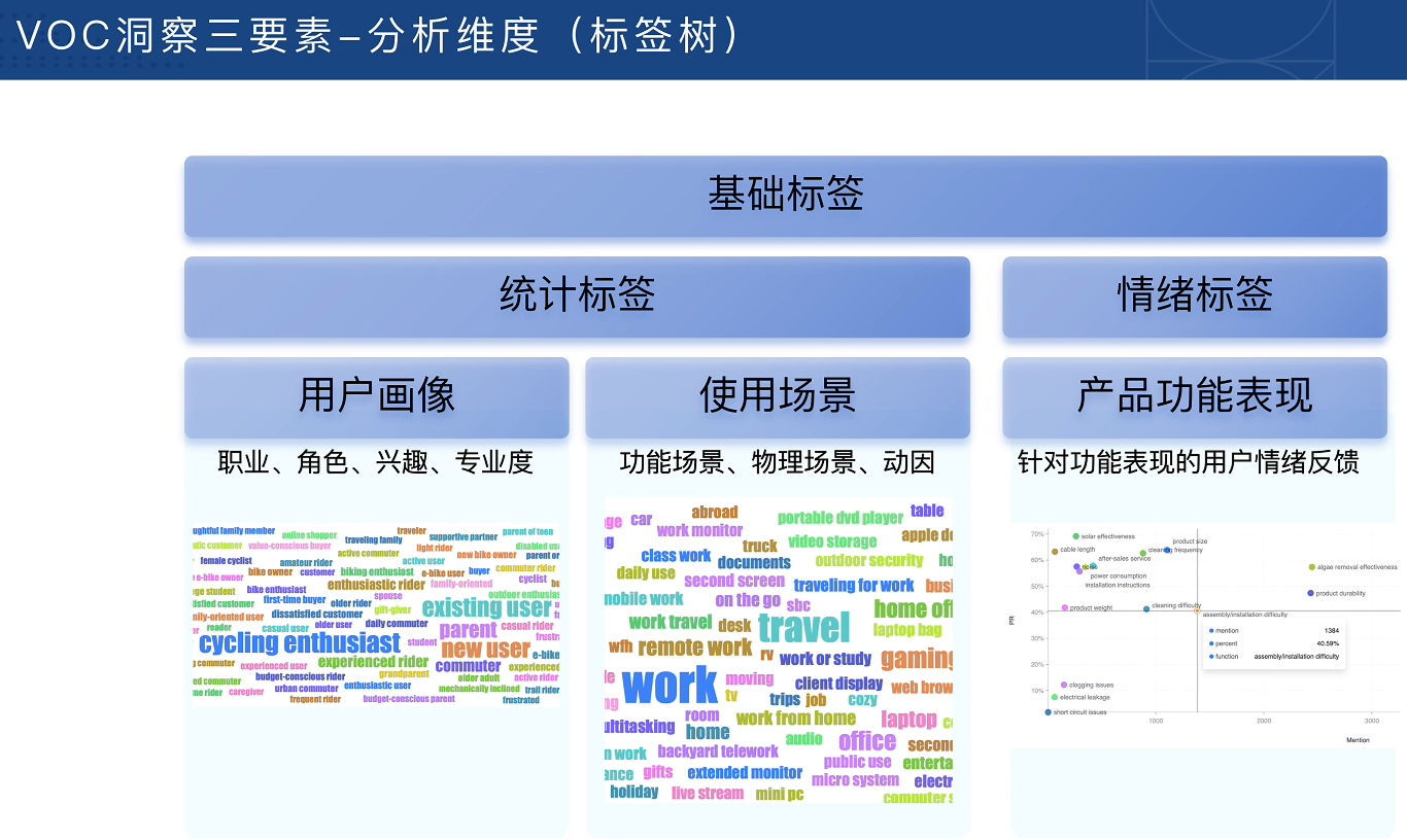 跨境电商VOC用户洞察入门必备课-777网创网