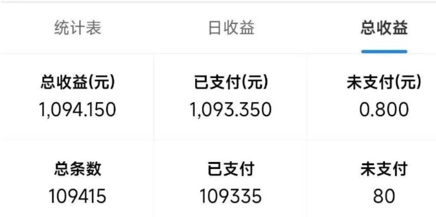 (13760期)最新拼多多小程序变现项目,单窗口日收益50+多号操作-777网创网