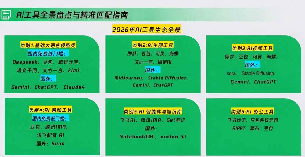(20427期)策划人AI提效进阶实战课2.0:掌握提示词方法、AI工具选型、活动创意、内容宣推与PPT视觉优化完整方法-777网创网