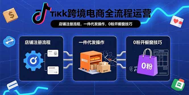 （15690期）TikTok跨境电商全流程运营：店铺注册流程，一件代发操作，0粉开橱窗技巧-777网创网