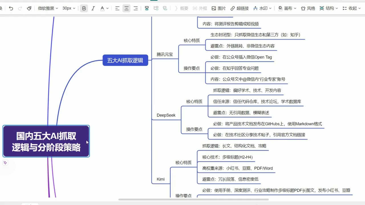 陆老师·GEO生成引擎优化实战课-777网创网