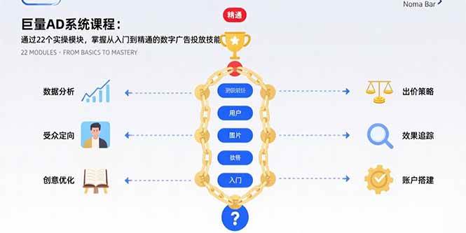 （15638期）巨量AD系统课程：通过22个实操模块，掌握从入门到精通的数字广告投放技能-777网创网
