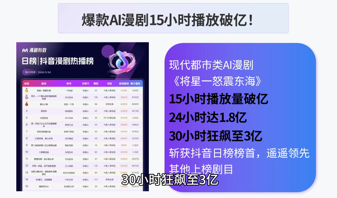 AI漫剧零基础入门-777网创网