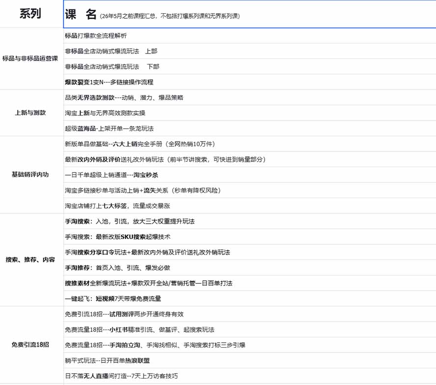 图片[1]-2026淘天开单秘籍PRO实战陪跑课程：全套落地运营玩法，一站式解决淘宝流量低、不出单难题(更新260823-777网创网