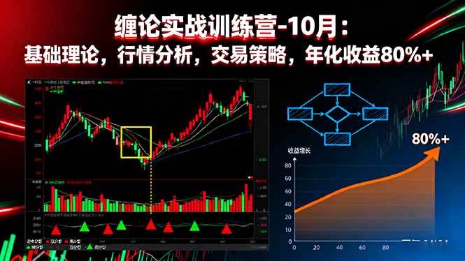 (16251期)缠论实战训练营-10月:基础理论,行情分析,交易策略,年化收益80%+-777网创网