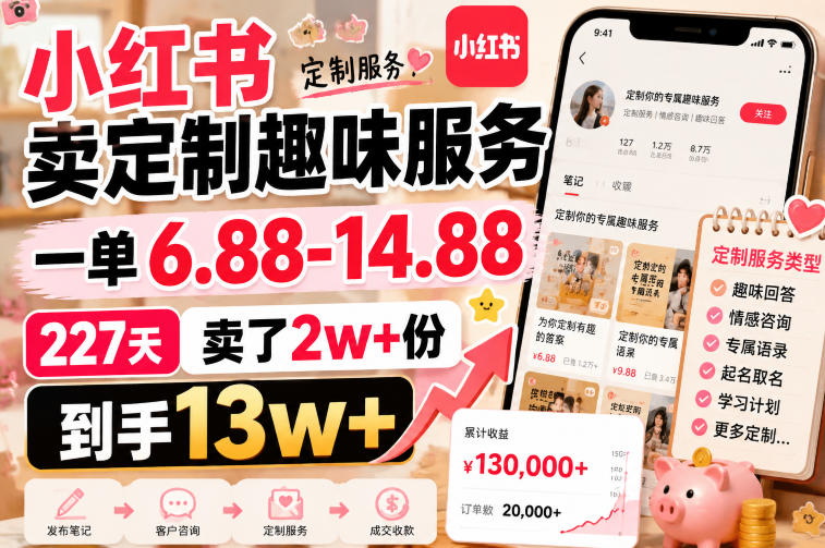 小红书卖定制趣味服务，一单6.88-14.88，227天卖了2w+份，到手13w+-777网创网