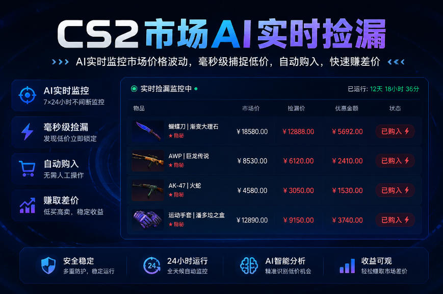 CS2市场AI实时捡漏」一部手机即可完成全部操作|数据支持任何形式验证」稳定运行多年，日入300+【揭秘】-777网创网