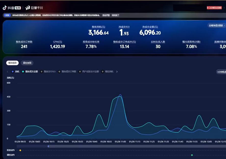 2026千川全域直播运营跟商品卡-777网创网