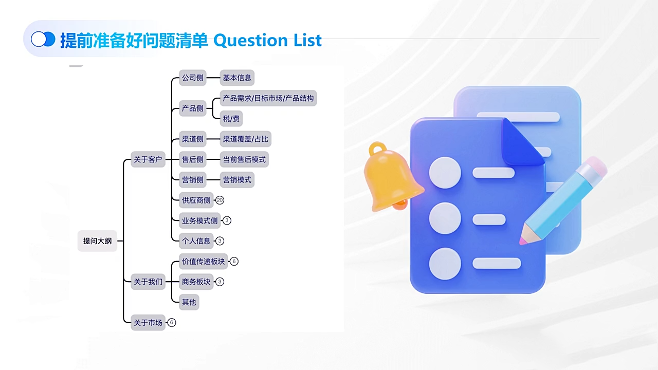 COCO姐·外贸TOP业务课-777网创网