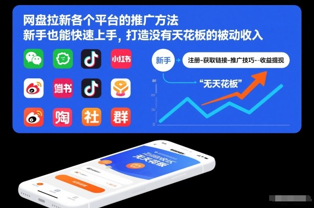 网盘拉新各个平台的推广方法，新手也能快速上手，打造没有天花板的被动收入-777网创网