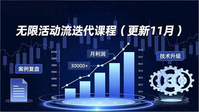 (16690期)无限活动流迭代课程(更新11月),最新玩法、技术升级、案例复盘,持续盈利月利润3万+ (16690期)无限活动流迭代课程(更新11月),最新玩法、技术升级、案例复盘,持续盈利月利润3万+