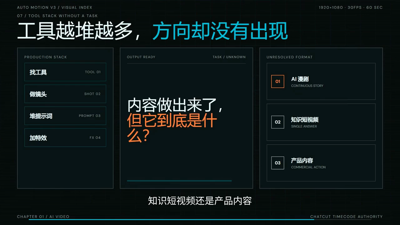 AI短剧实战课:从脚本到成片交付-777网创网