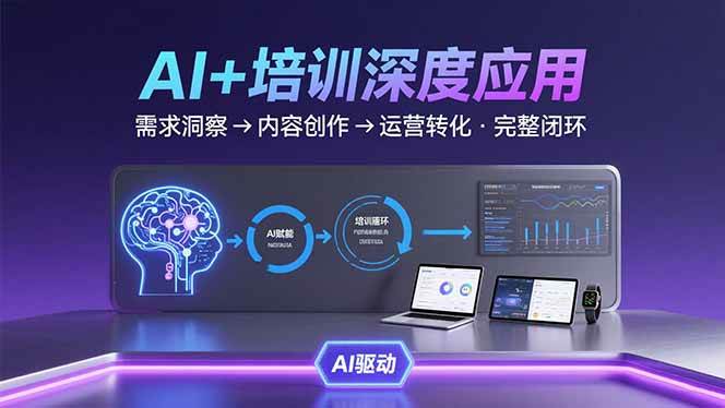 （15672期）AI技术+培训领域深度应用：需求洞察-内容创作-运营转化 的完整闭环-777网创网