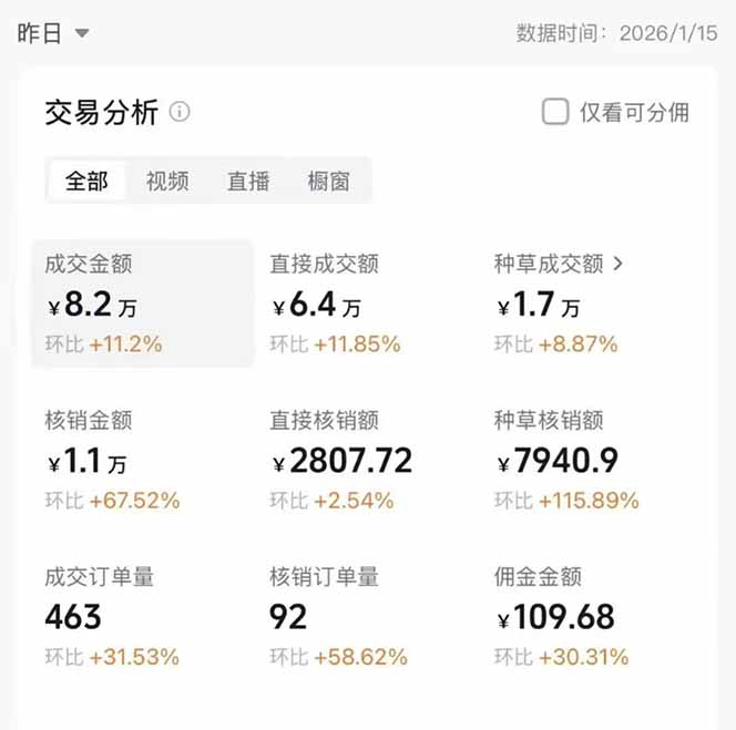 图片[1]-2026带货天花板赛道，不露脸，不直播，一分钟一条作品，单日收益1000+，小白轻松上手-777网创网