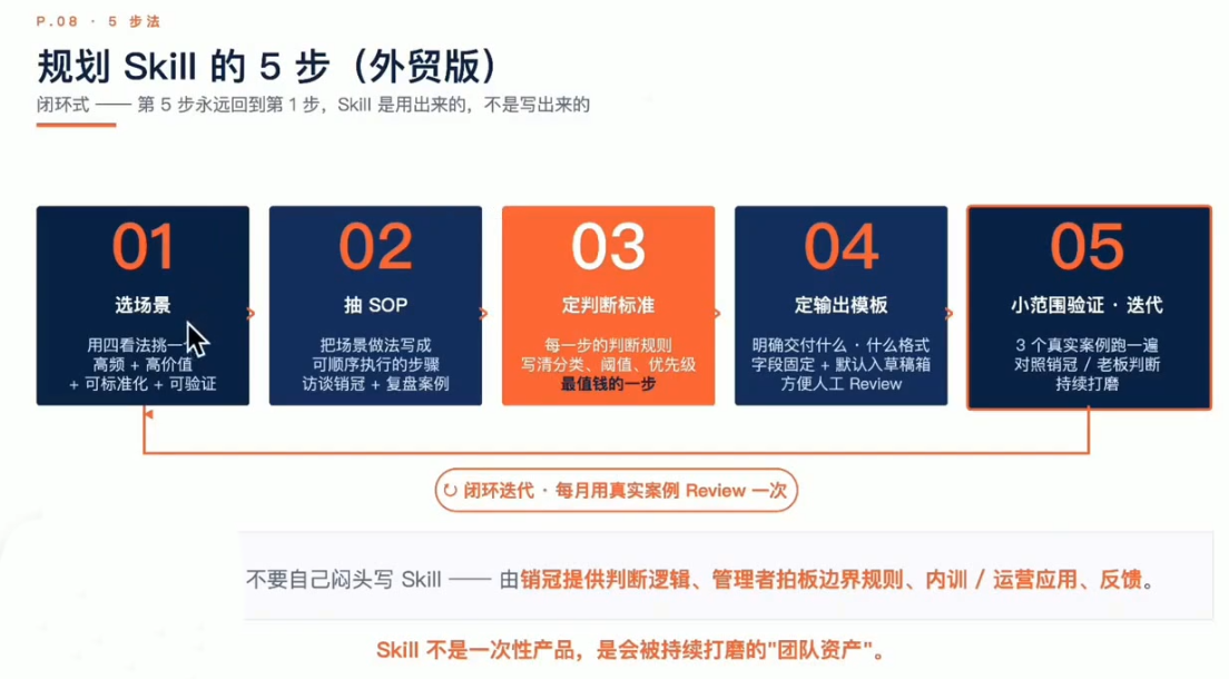 铭超老师·AccioWork外贸Agent应用实战-777网创网