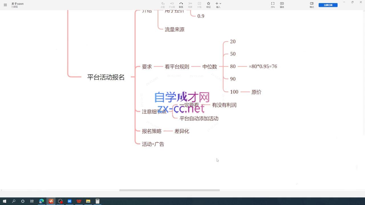 一壶电商·ozon电商平台精细化运营(更新)-777网创网