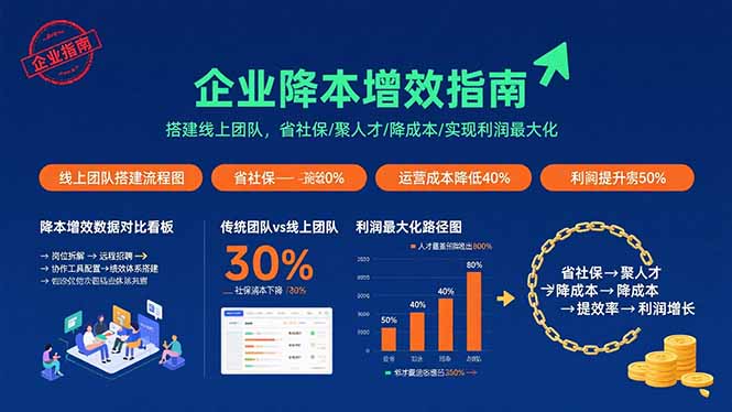 (15883期)电商财务全流程实战课程:快速掌握从建账到报税的全流程技能(36节课)-777网创网