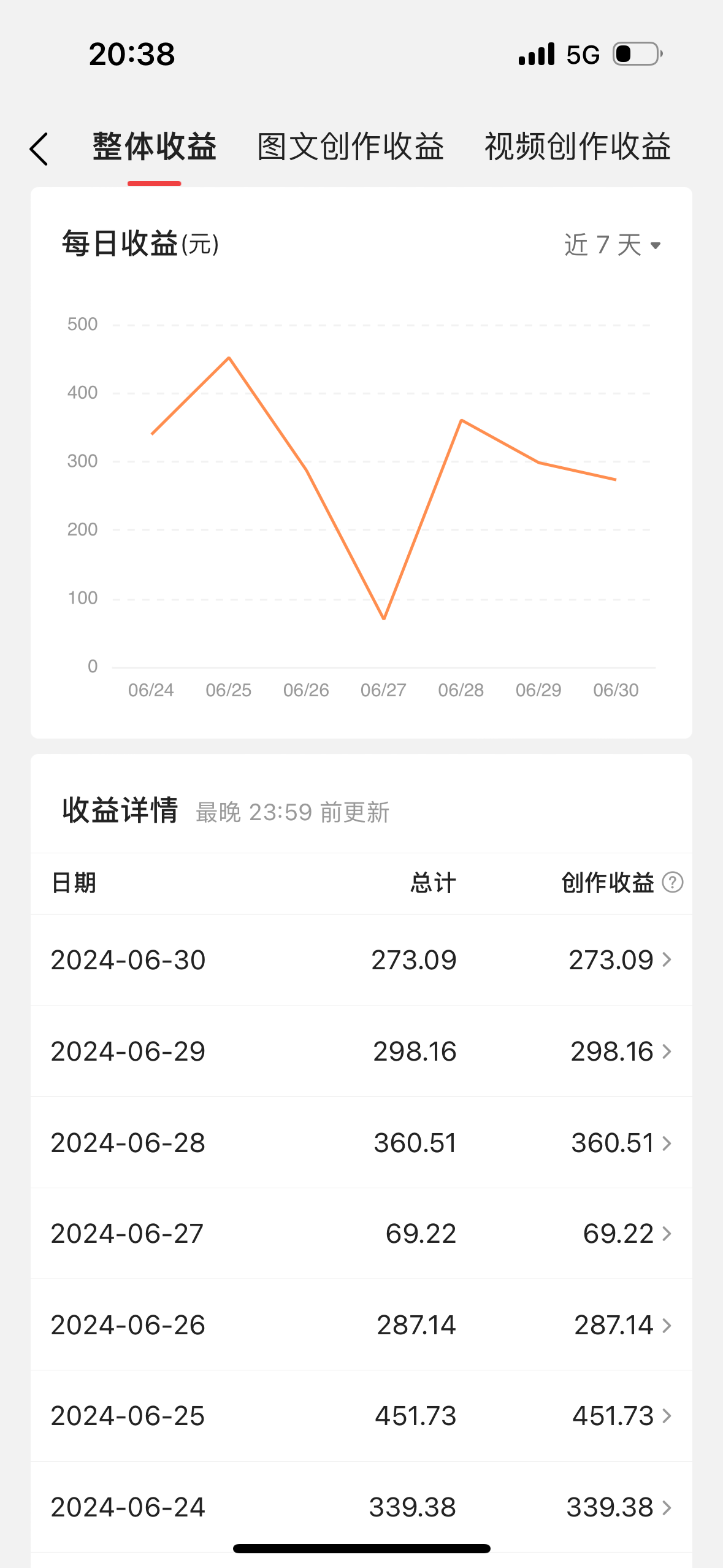 （11386期）最新视频搬运撸收益，软件无脑批量操作，新手小白轻松上手-777网创网