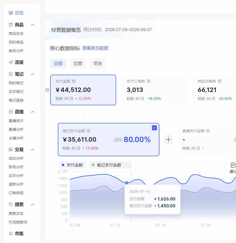 (20310期)2026小红书电商矩阵6.0:单店4带1+AI矩阵发笔记+测怼双模式+1688自动发货完整教学-777网创网