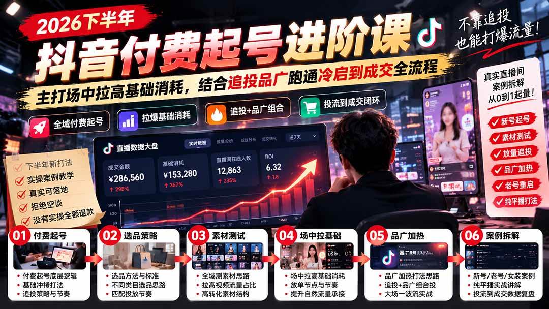 (20671期)2026下半年抖音付费起号进阶课:主打场中拉高基础消耗,结合追投品广跑通冷启到成交全流程-777网创网