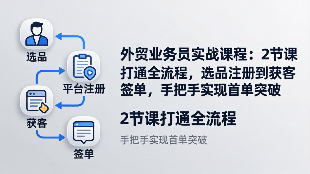 外贸业务员实战课程：2节课打通全流程，选品注册到获客签单，手把手实现首单突破-777网创网