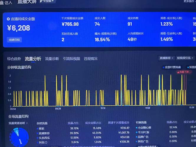 （13020期）Ai抖音无人直播项目：不风控，不封号，可连续可播，省心省力-777网创网