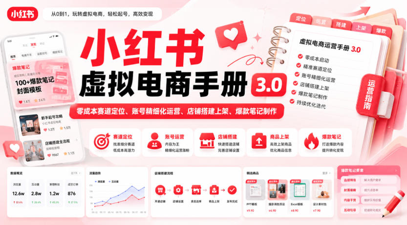 小红书虚拟电商手册3.0，零成本赛道定位、账号精细化运营、店铺搭建上架、爆款笔记制作-777网创网